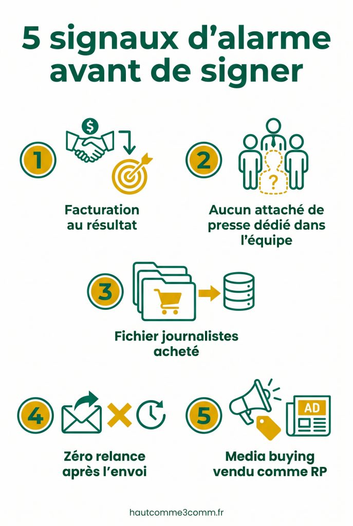 Cinq signaux d'alarme illustrés par icônes avant de choisir une attachée de presse ou agence de communication généraliste pour ses relations presse
