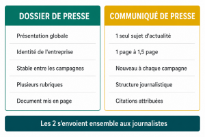 Comparatif dossier de presse ou communiqué de presse en deux colonnes-infographie synthétique